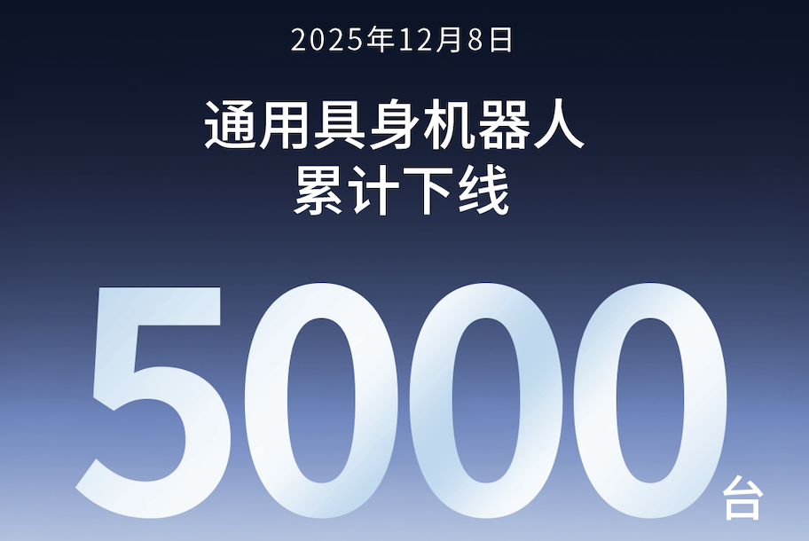 btv体育第5000台通用具身机器人正式下线！